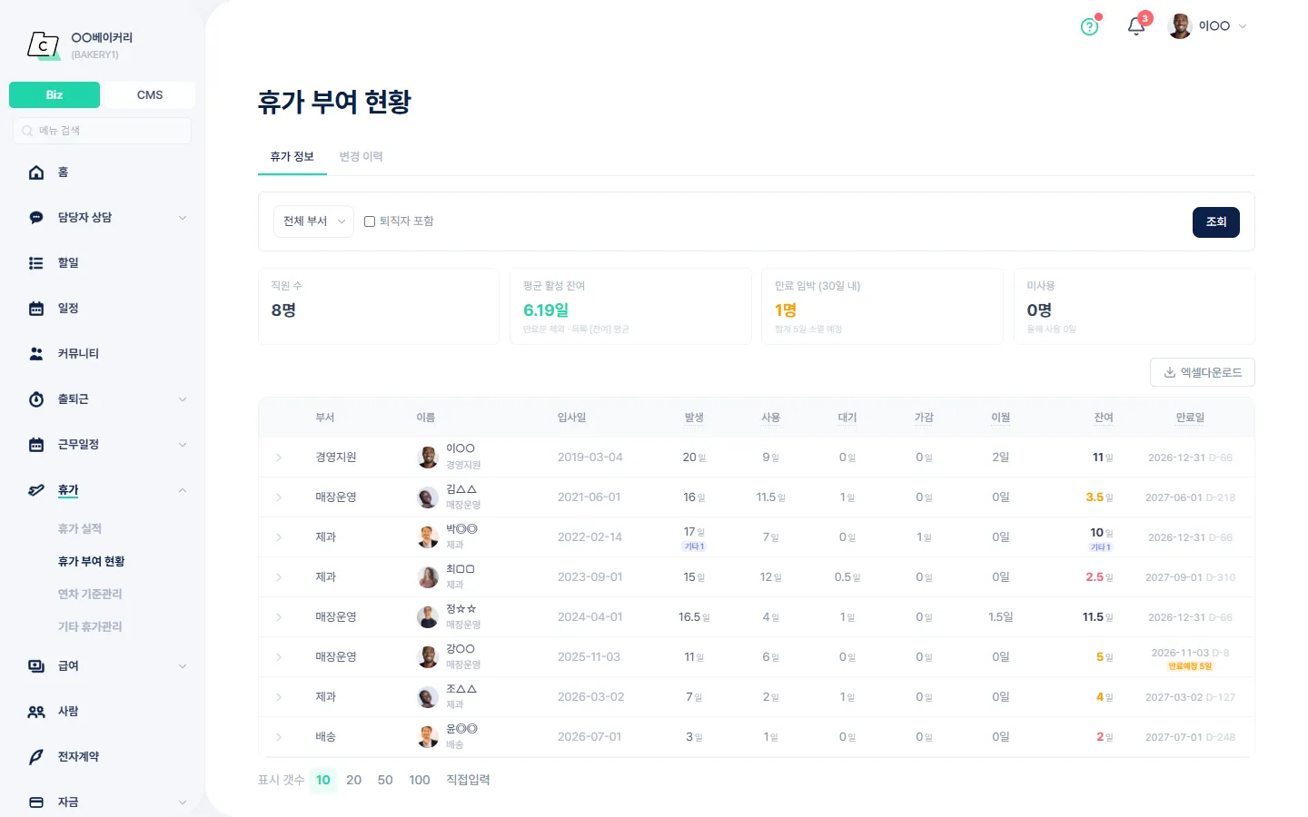 휴가 부여 현황