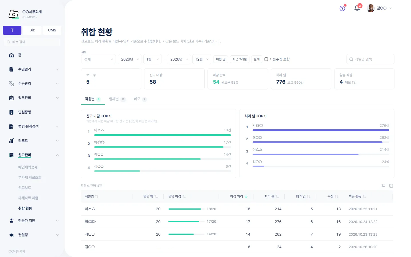 취합 현황