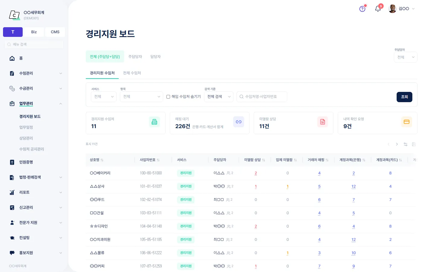 경리지원 보드 — 수임처별로 남은 매핑·상담·내역 확인 건수를 한 표에서 보는 화면